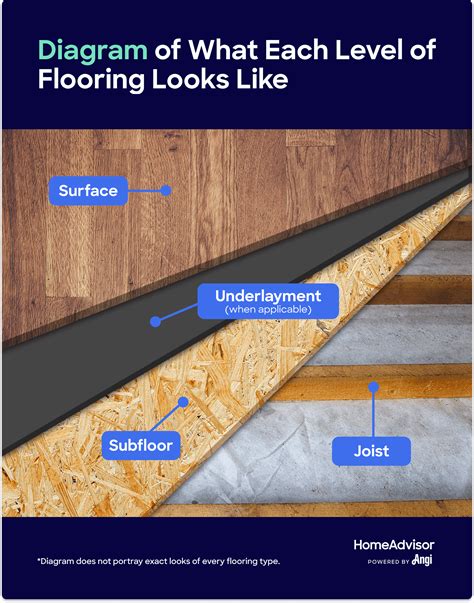 Cost Of Replacing Floor Joists And Floorboards Uk Two Birds Home