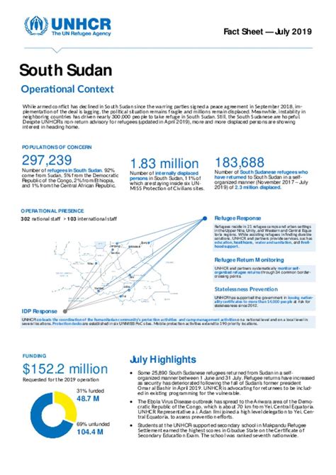 Document South Sudan Factsheet July 2019