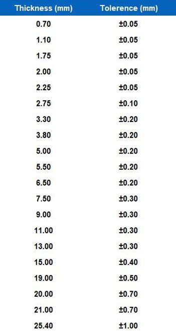 Borofloat® 33 H V Skan