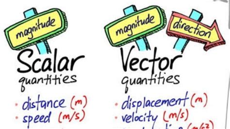 IIT JEE - Lami's theorem with examples Offered by Unacademy