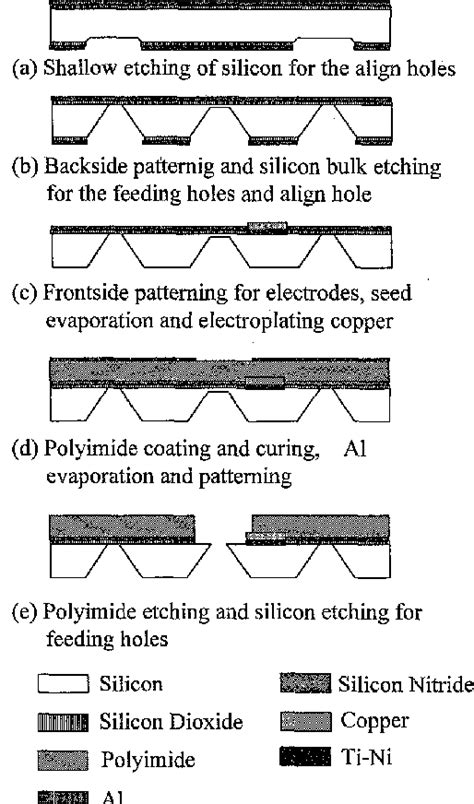 Figure 2 from Design of a biological cell fusion device | Semantic Scholar