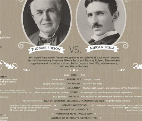 Edison vs. Tesla Infographic - Best Infographics