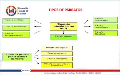 Universidad Tecnica De Cotopaxi Clases De Texto Y Normas Apa Ppt