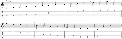 10 Essential Guitar Scales For Beginners Life In 12 Keys