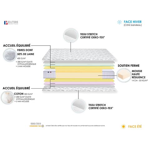 Ensemble Matelas Mousse Haute R Silience Cirrus Sommier Made In