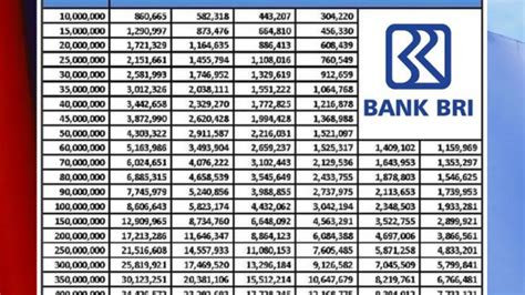 Simulasi Angsuran KUR BRI 2024 Rincian Tabel Angsuran Dan Proses