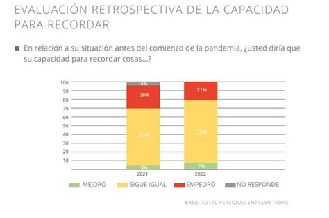 Cruz Roja Argentina “hubo Una Leve Mejoría En La Calidad De Vida De Los Adultos Mayores Tras El