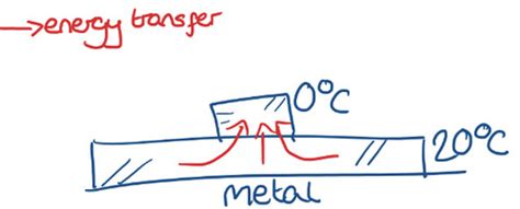 Eoy Energy Transfers Y Physics Flashcards Quizlet