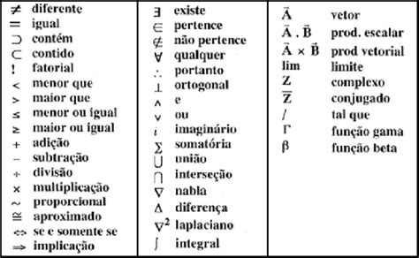 Simbolos Matemáticos