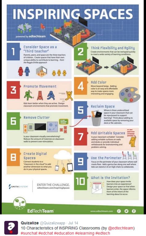 Visualizing 21st Century Classroom Design Artofit