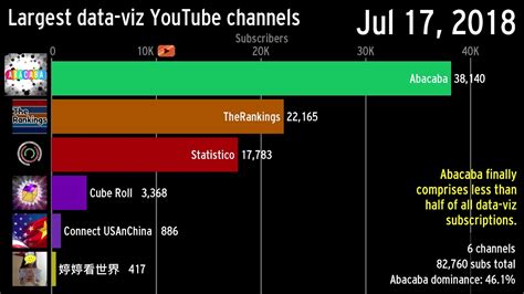 Ranking Channel Ranks Other Ranking Channels YouTube