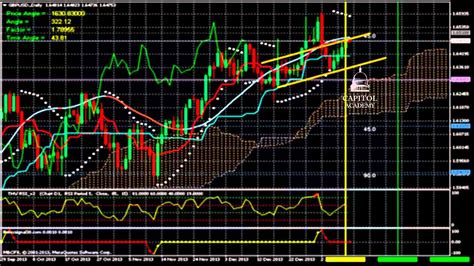 GBP USD Analyse Technique FOREX Du 10 Janvier 2014 YouTube