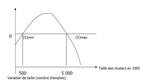 Les P Les De Comp Titivit Le Recours Au Mod Le Des Clusters