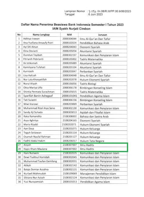 Pengumuman Hasil Seleksi Beasiswa Bank Indonesia Tahun 2023 Jurusan