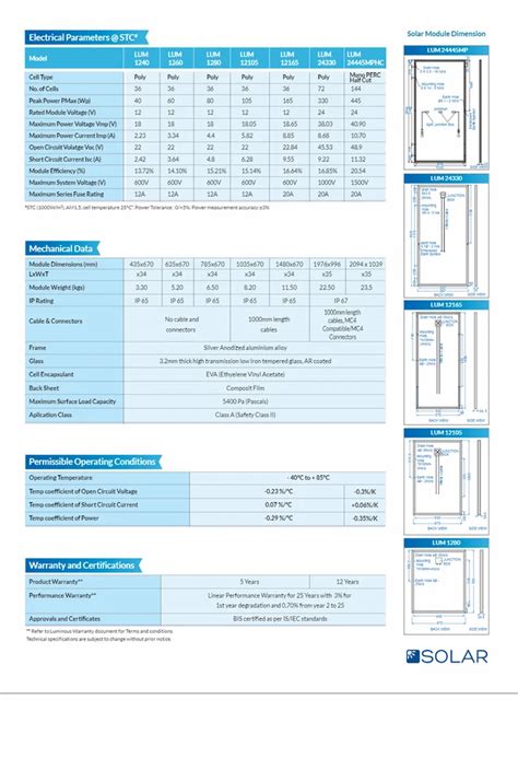 540 W Luminous Half Cut Mono Perc Solar Panels 550W At Rs 24 Watt In