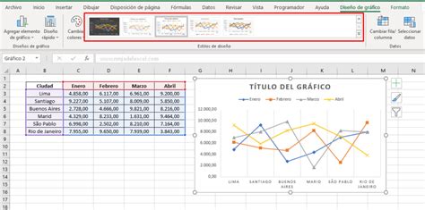 Cómo Hacer Gráficos De Líneas En Excel Ninja Del Excel