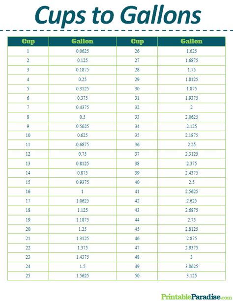 Liters Gallons Conversion Table Chart