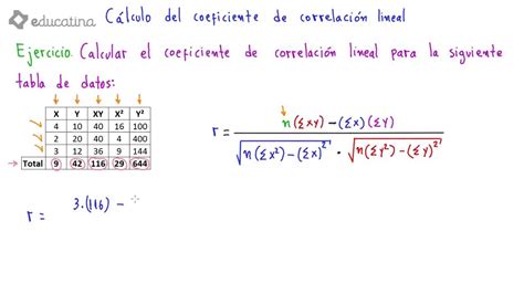 Cálculo del coeficiente de correlación lineal YouTube