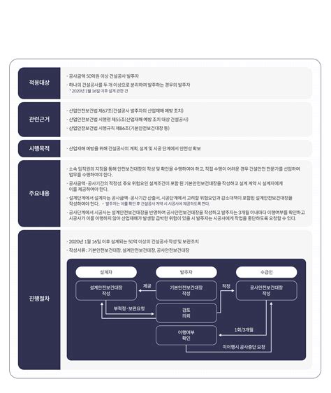 Pc 사업분야 공공기관 안전보건대장 헌정안전주식회사