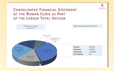 Transparency Vatican Publishes Its Financial Statements After Five