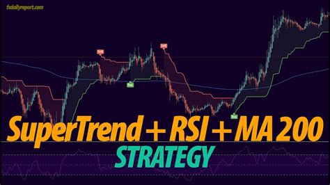 How To Use Supertrend Indicator Rsi Ma 200 For Scalping Forex Youtube