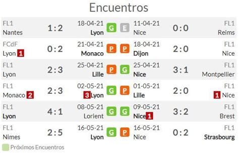 Pronóstico Olympique Lyon vs Niza estadísticas previa y picks de