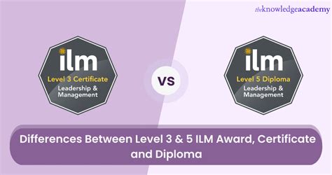 What Are The Differences Between Ilm Level 3 And Ilm Level 5