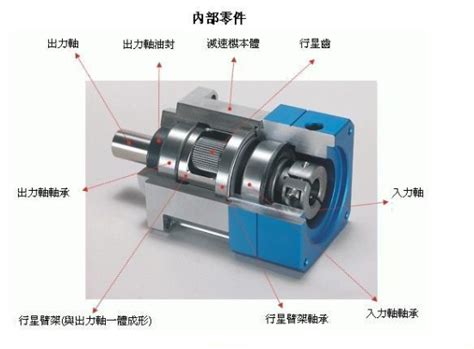 关于行星减速机，你要知道 知乎