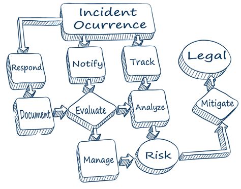 Incident Reporting Software Cip Reporting Made For You