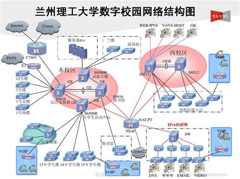 中国各大学校园网拓扑图解析集锦word文档在线阅读与下载免费文档