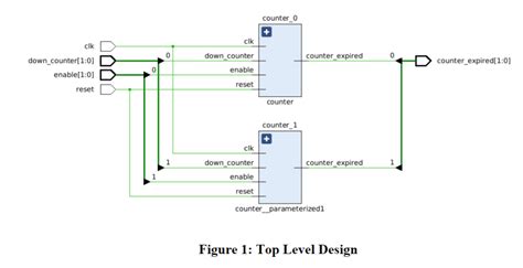 Create A Vivado Project For The Zybo Board1 Let Chegg