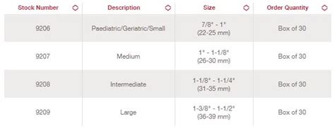 Male External Catheter Sizing Chart