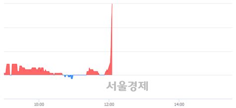 에쓰씨엔지니어링 전일 대비 711 상승 일일회전율은 050 기록 서울경제