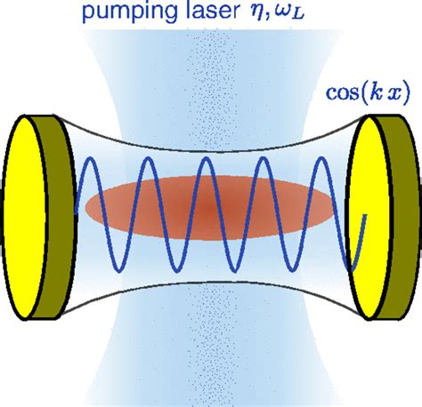 Scheme Of The Fabry P Rot Resonator Sustaining An Electromagnetic