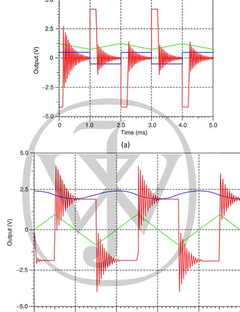 Outputs Of Integrator And Differentiator For A Square Wave B