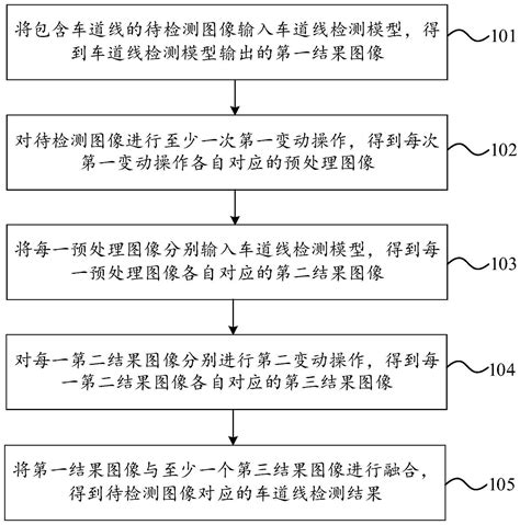 车道线检测方法、装置、电子设备及存储介质与流程