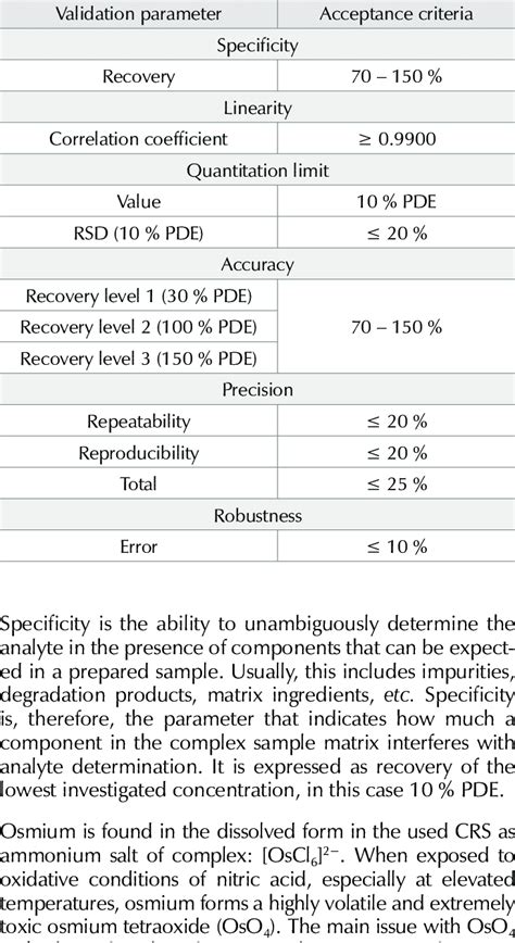 Validation Acceptance Criteria Tablica 4 Prihvatljivi Kriteriji