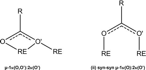 Rare Earth 2‐methyl‐3‐furoate Complexes Effect Of Steric Hindrance On Corrosion Inhibitor