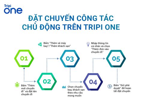 Làm thế nào để quản lý công tác phí hiệu quả Đặt chuyến công tác qua