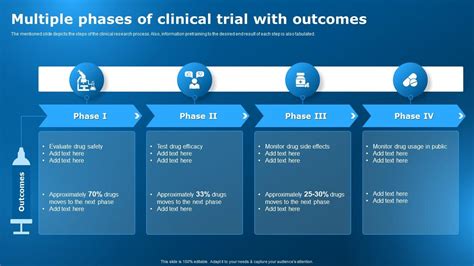 Multiple Phases Of Clinical Trial With Outcomes Clinical Research Trial