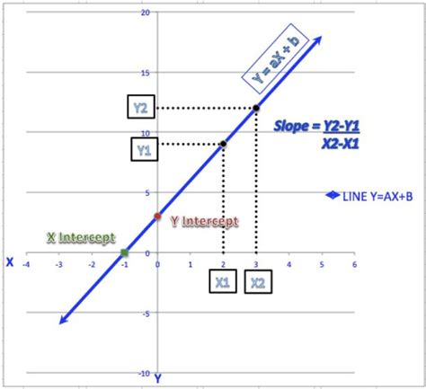 4 Ways to Calculate Slope and Intercepts of a Line - wikiHow