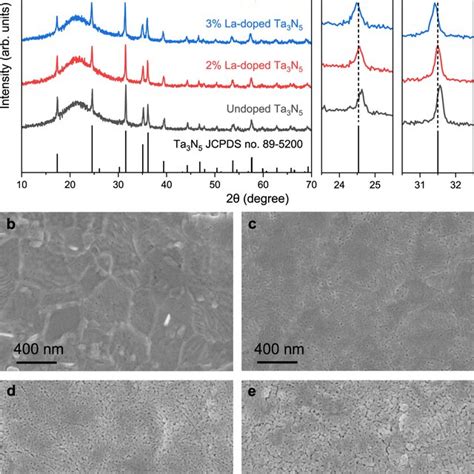 XPS Core Level Spectra Of Undoped Ta3N5 And La Doped Ta3N5 A La 3d