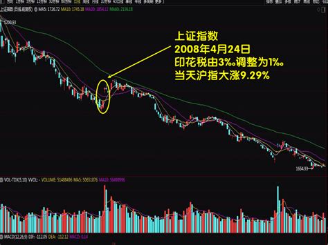 今日股评：反弹了 手里的股票怎么办？