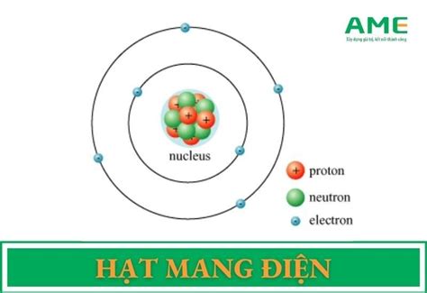 Mô tả về hạt mang điện trong nguyên tử là và vai trò của chúng trong