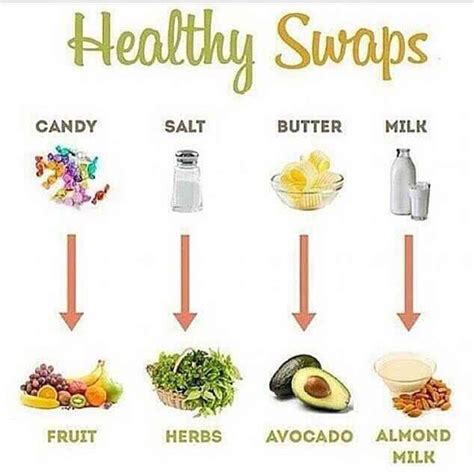 Healthy Swaps Healthy Swaps Healthy Food