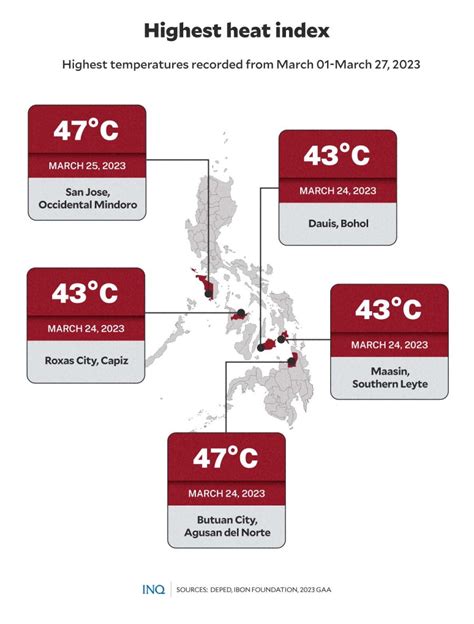 Extreme Heat In The Philippines Health Risks Economic Impact Asia