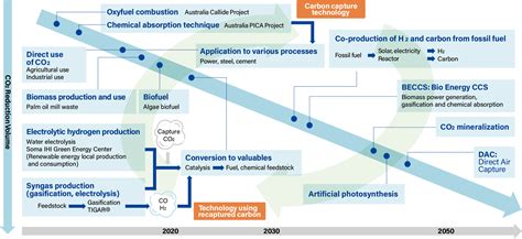 Using Recycled Carbon as an Energy Source | Climate Change