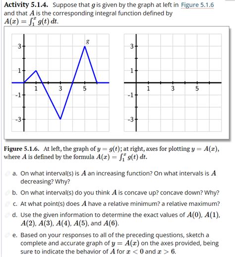 Solved Activity Suppose That G Is Given By The Graph Chegg