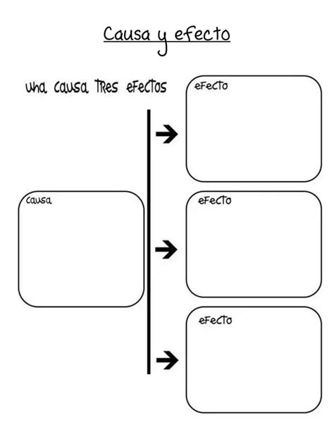 Plantilla Causa Y Efecto Profe Social