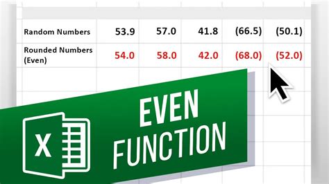 How To Use The Even Function In Excel Even Formula In Excel